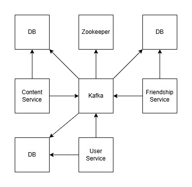 Dependencies