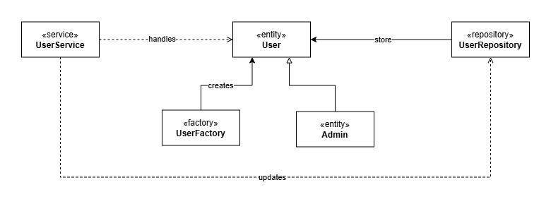 Users
