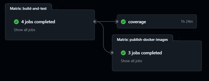 Jobs