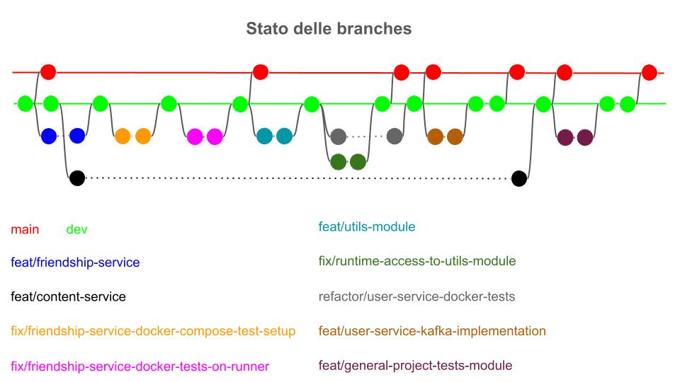 Branch Map